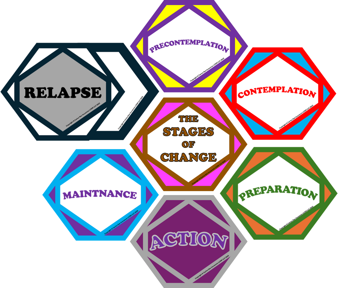 Clinical Applications: Using Stages of Change Prints in Individual and Group Therapy