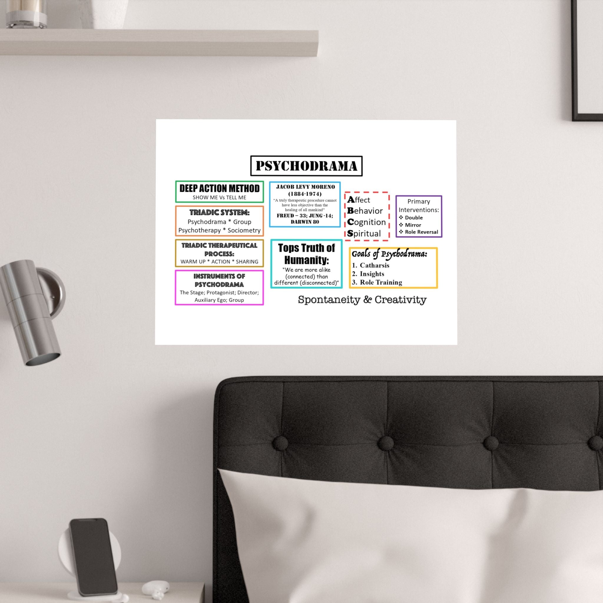 Therapy Office Decor - Professional Clinical Art