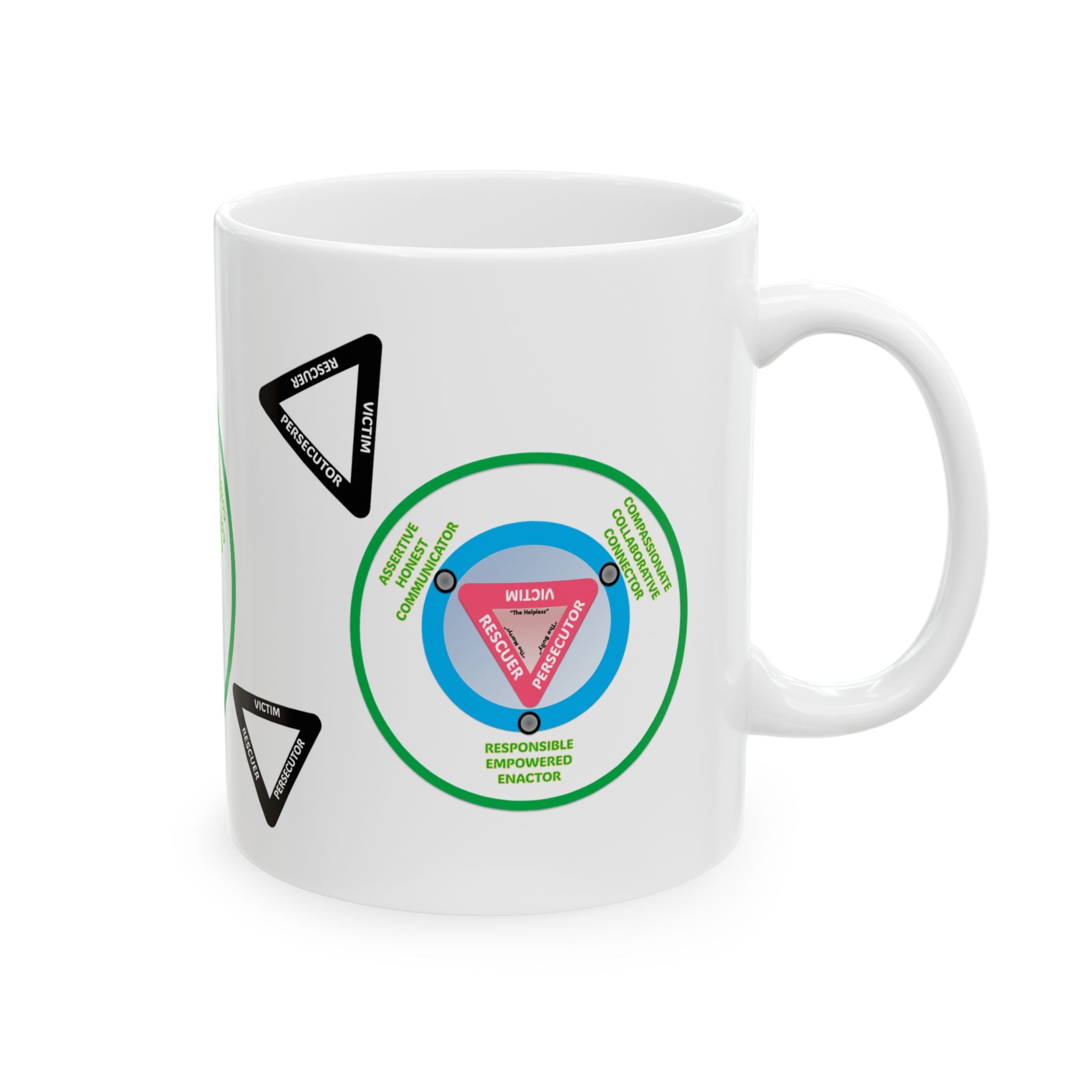 The DRAMA Triangle  Coffee Mug