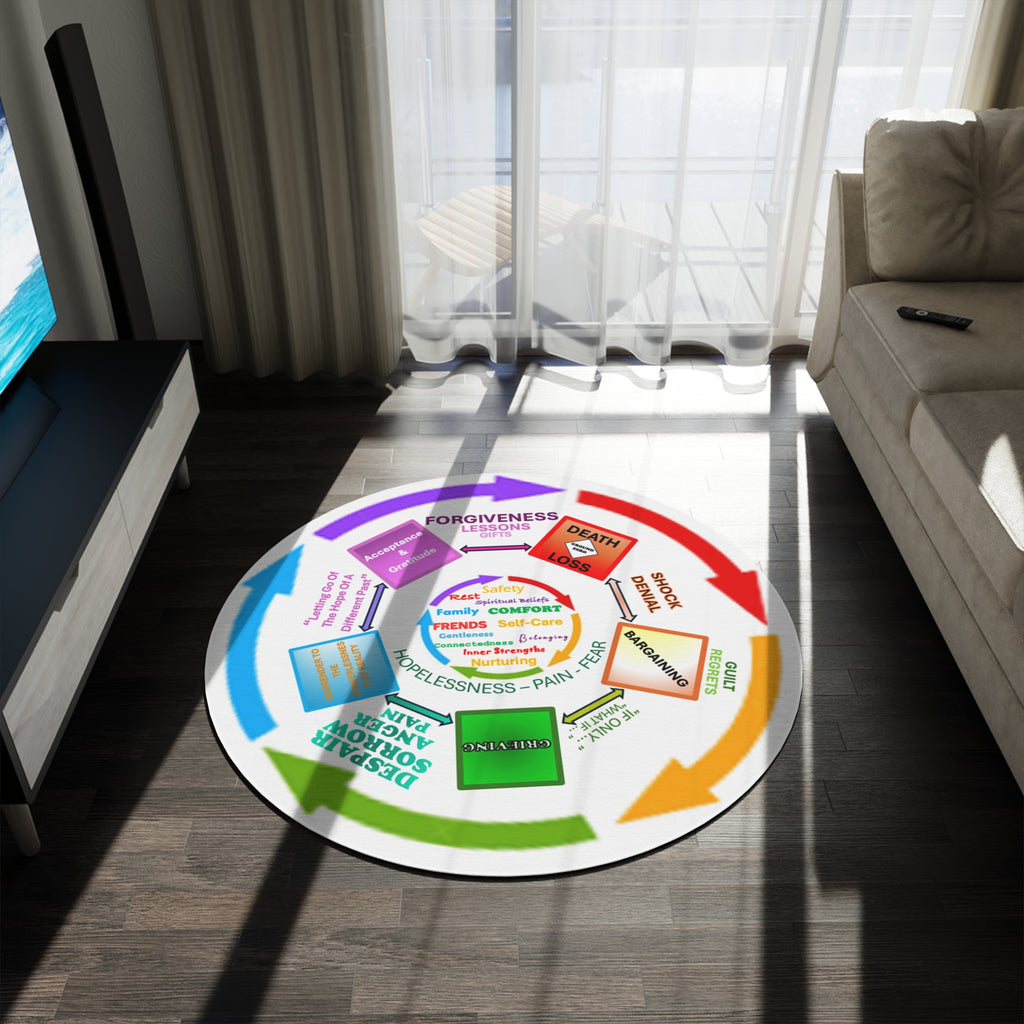 Grief Cycle Round Mat for Therapists -  Perfect for group therapy ( psychodrama)