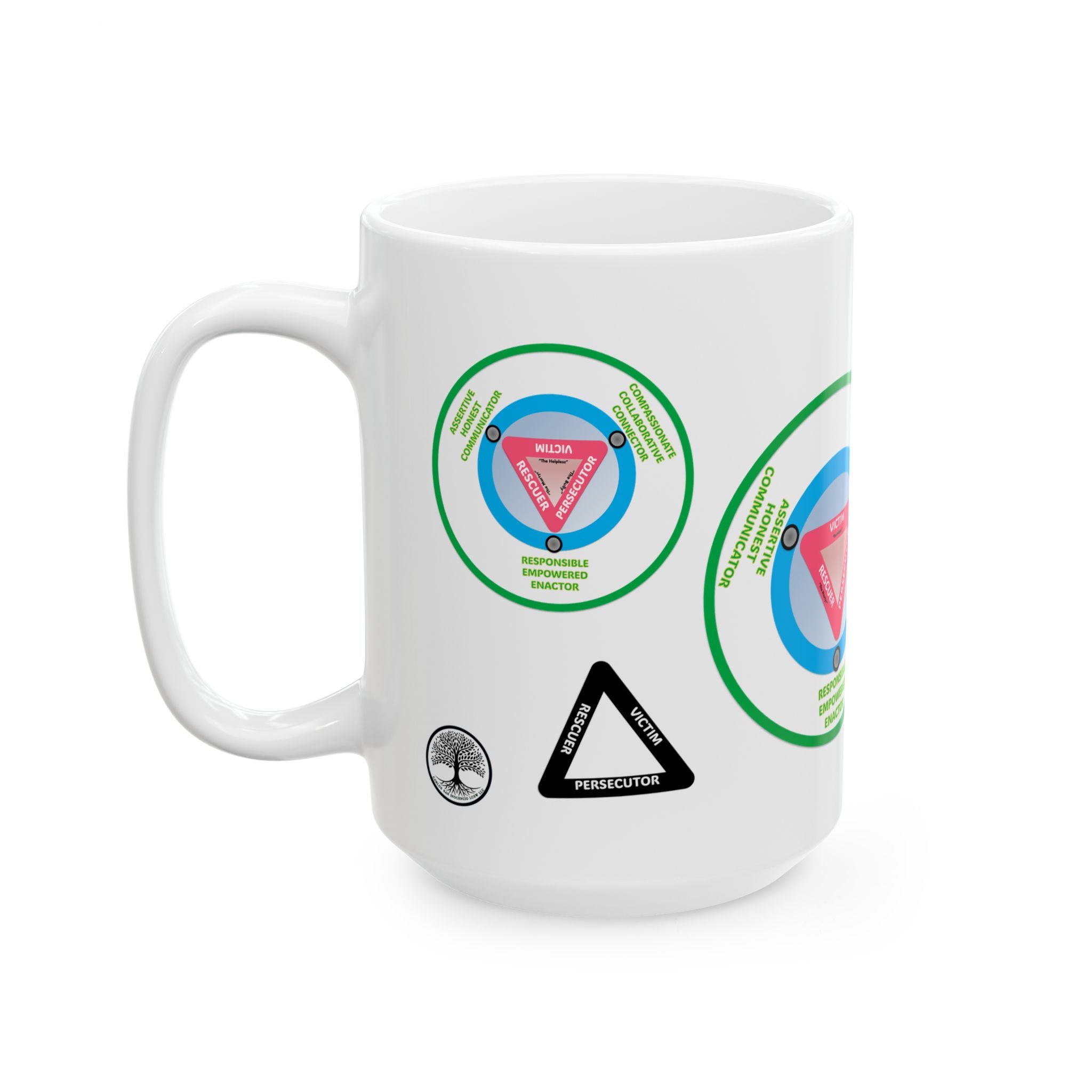 The DRAMA Triangle  Coffee Mug
