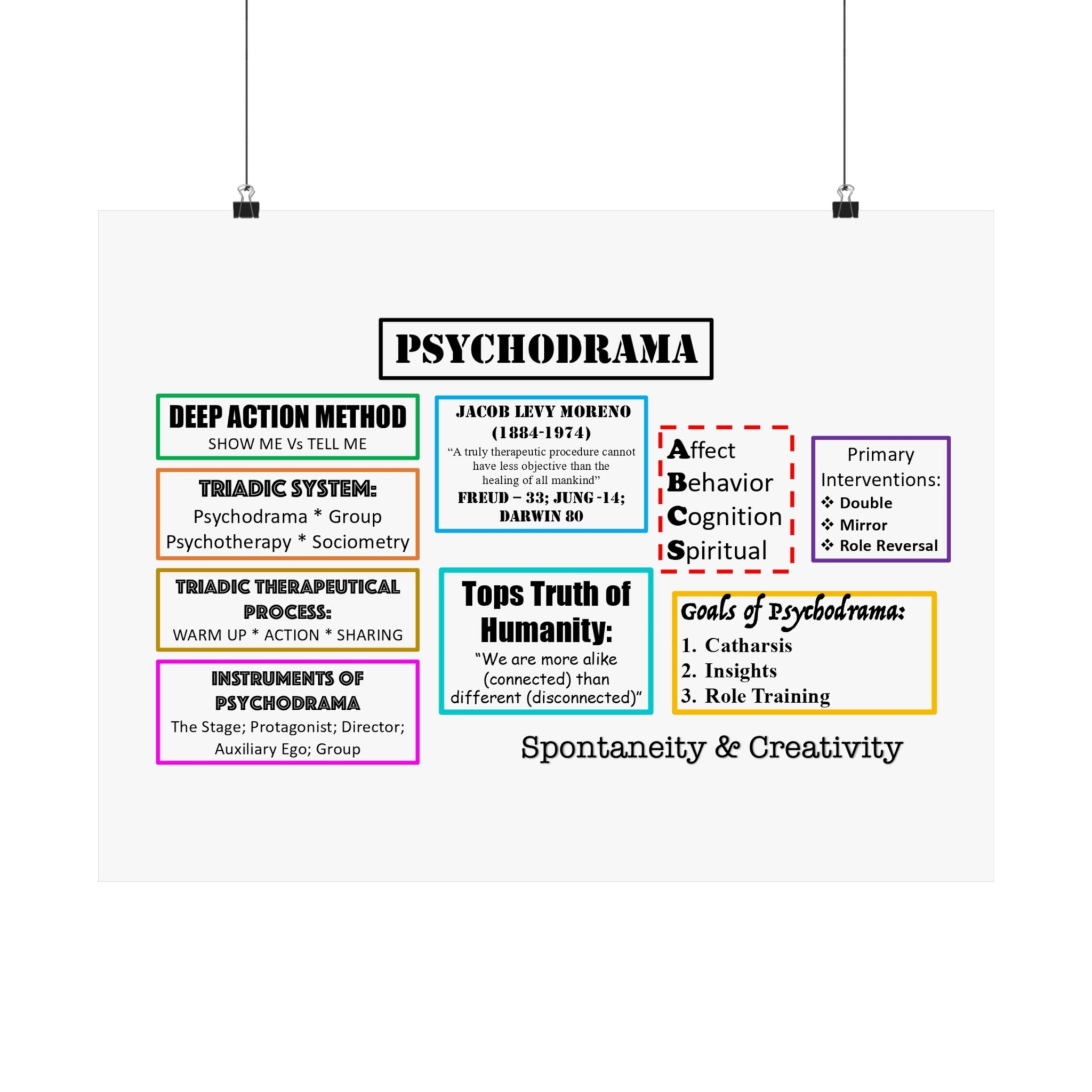 Satin Poster - Psychodrama Introduction