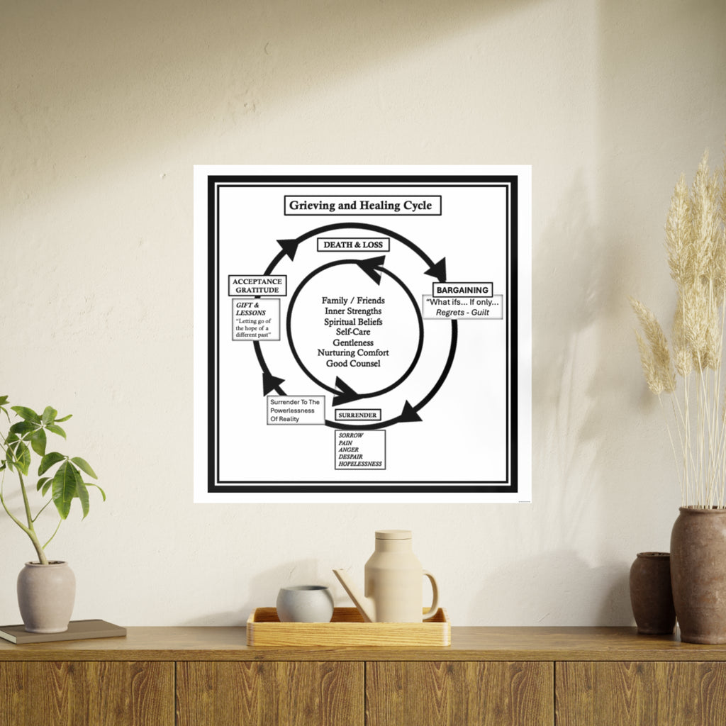 Satin Poster Psychodrama Training