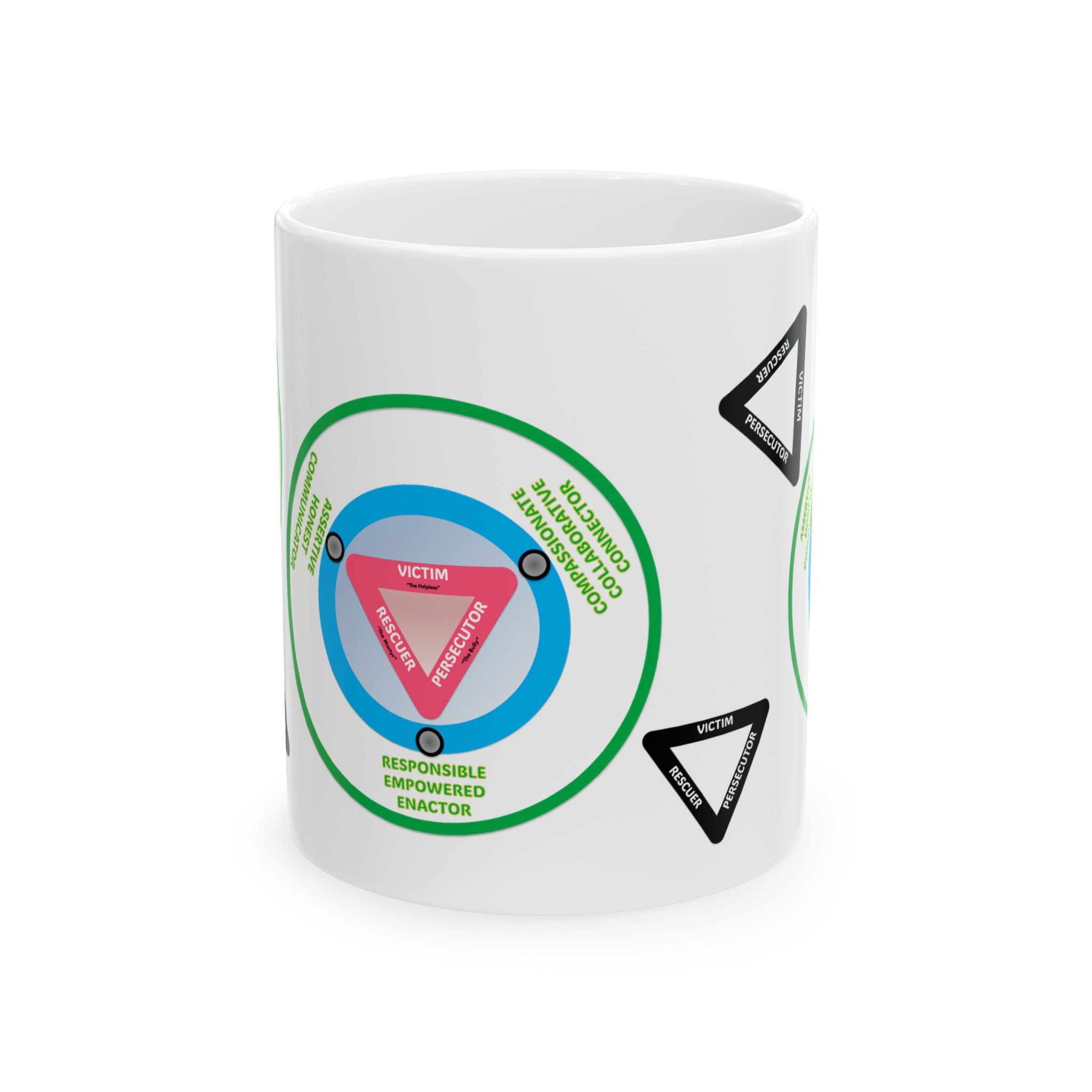 The DRAMA Triangle  Coffee Mug