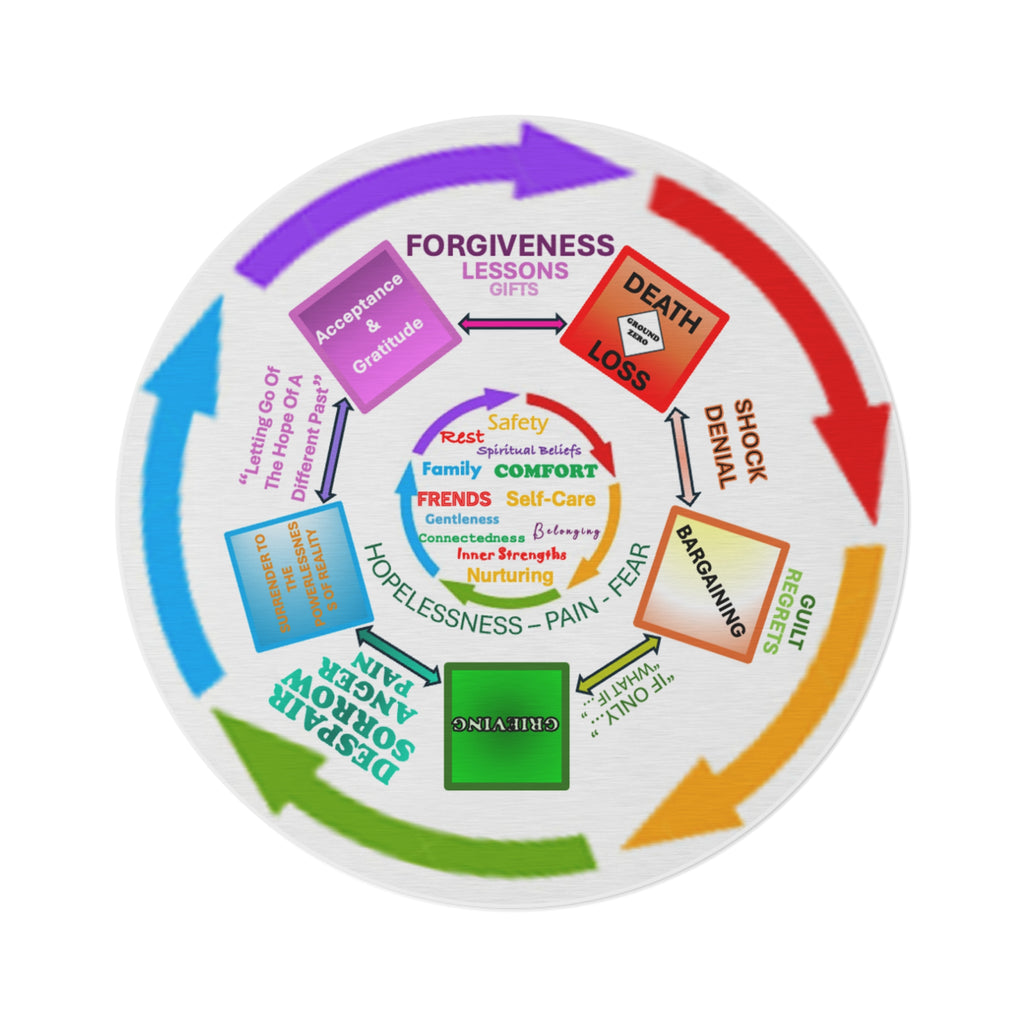 Diagram of the forgiveness process with various stages and emotions on a white background