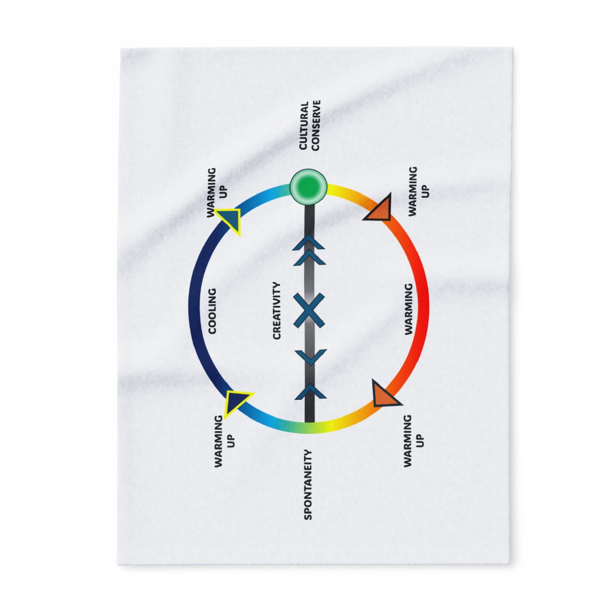 Arctic Fleece Blanket