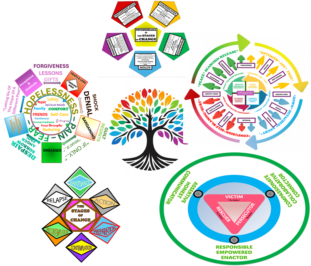 Satin Poster Psychodrama Training