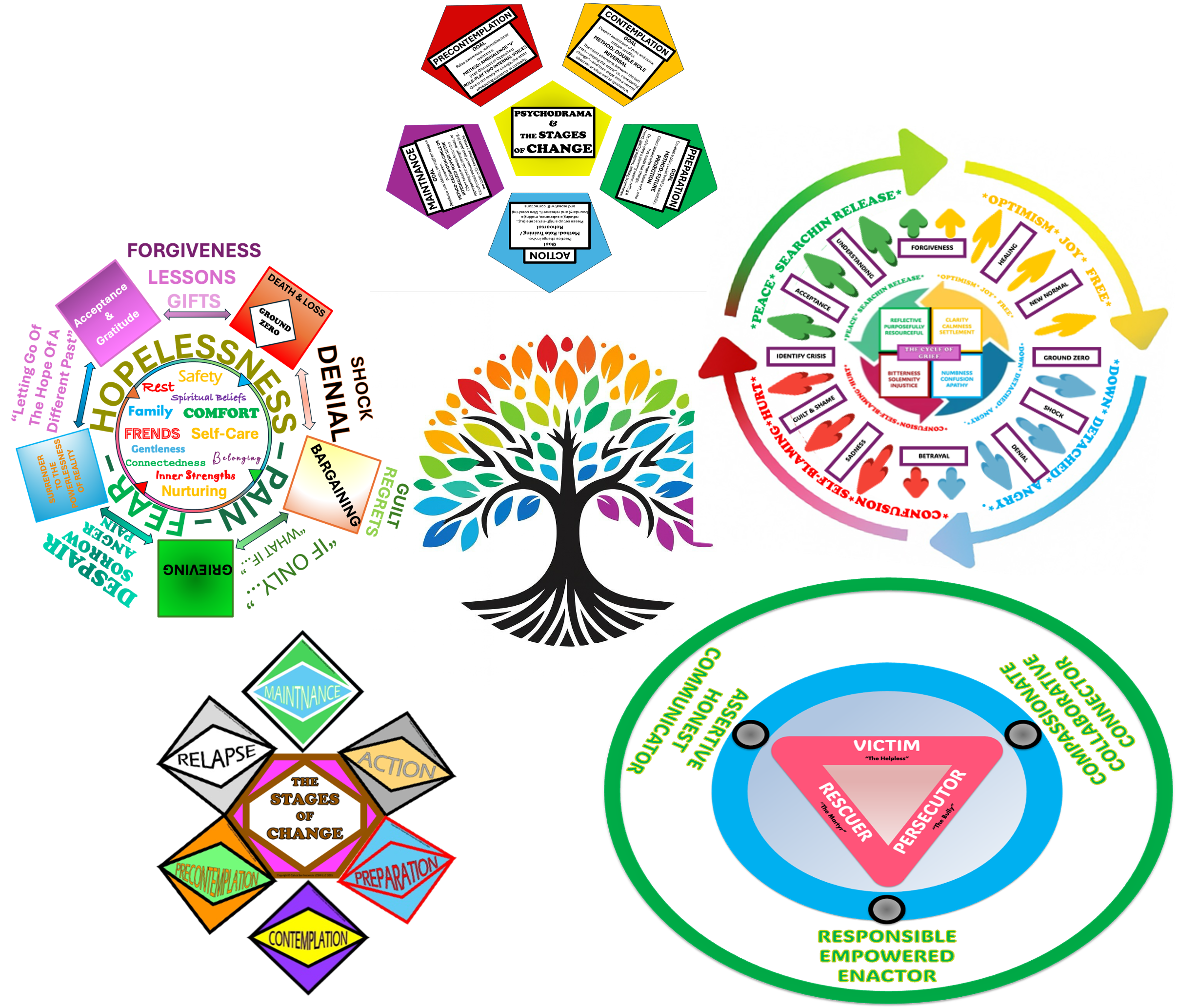 Satin Poster Psychodrama Training