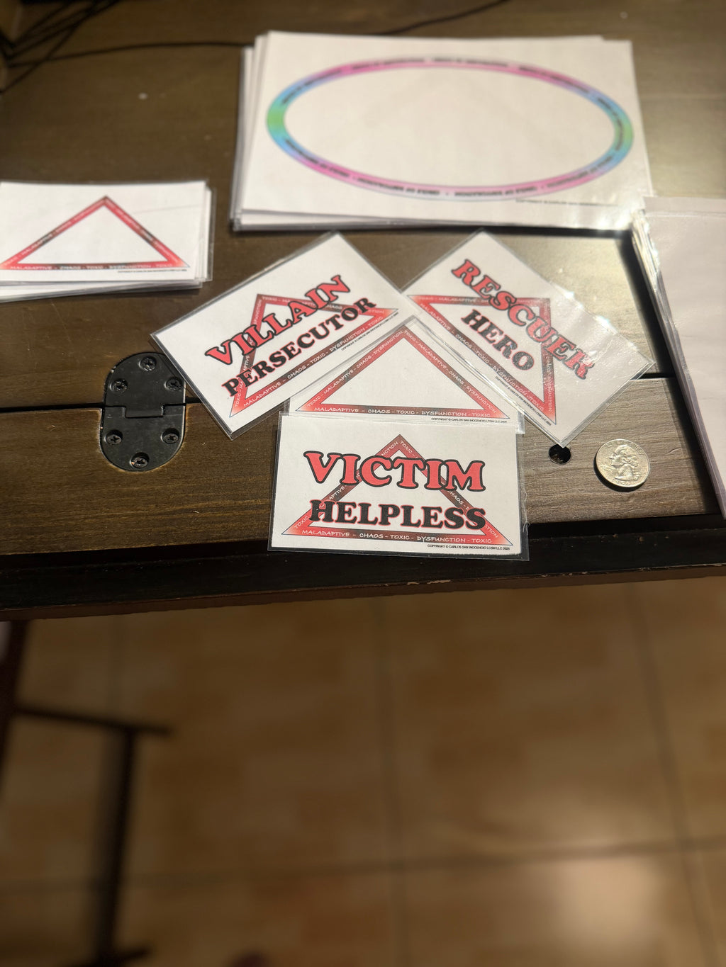 The  Karpman Drama Triangle -Floor Check  Manual Prodiuct -